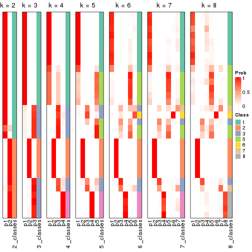 plot of chunk node-0332-collect-classes