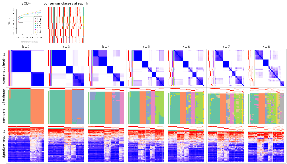 plot of chunk node-0332-collect-plots