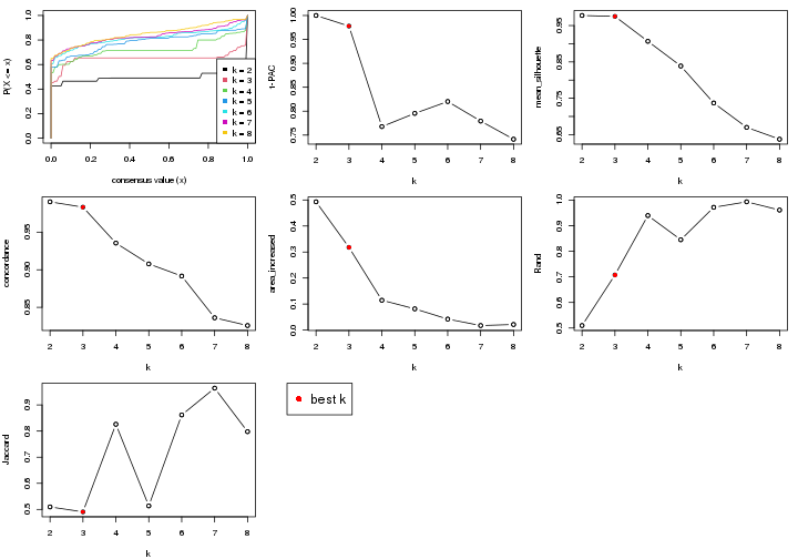 plot of chunk node-0332-select-partition-number