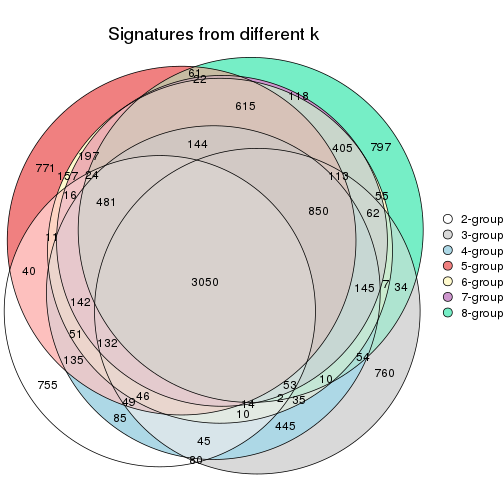 plot of chunk node-0332-signature_compare