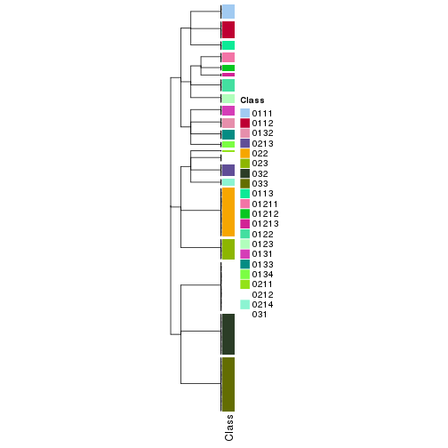 plot of chunk tab-collect-classes-from-hierarchical-partition-15