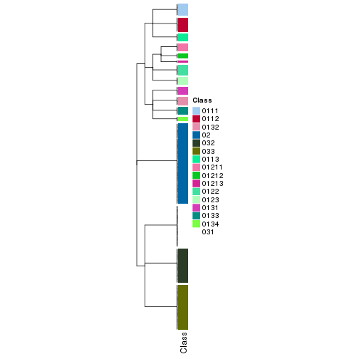 plot of chunk tab-collect-classes-from-hierarchical-partition-16