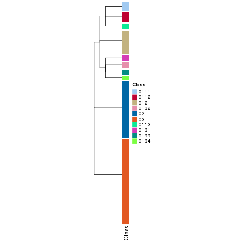 plot of chunk tab-collect-classes-from-hierarchical-partition-18