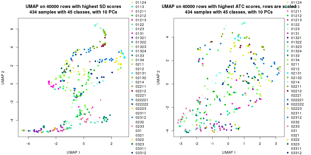 plot of chunk tab-dimension-reduction-by-depth-1