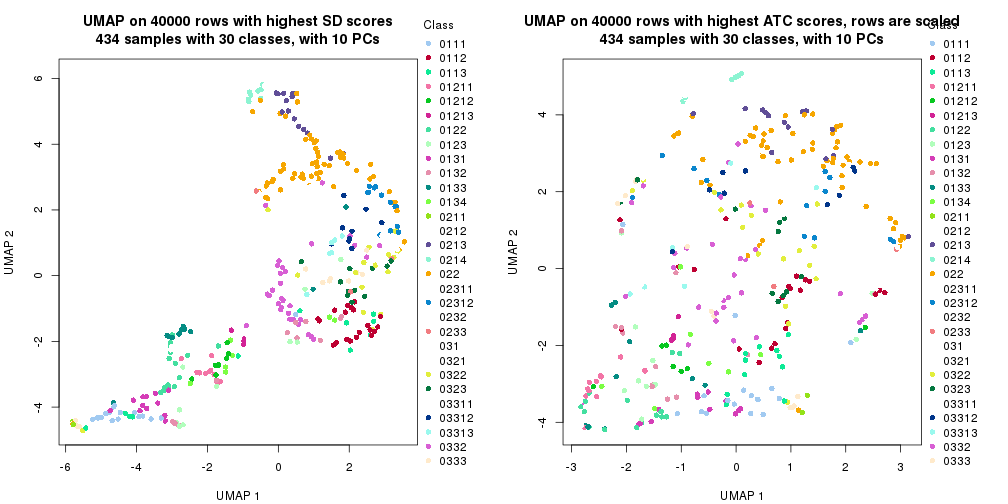 plot of chunk tab-dimension-reduction-by-depth-10