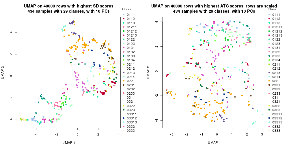 plot of chunk tab-dimension-reduction-by-depth-11