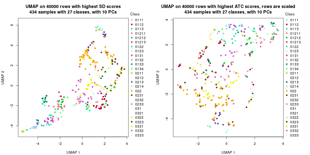 plot of chunk tab-dimension-reduction-by-depth-12