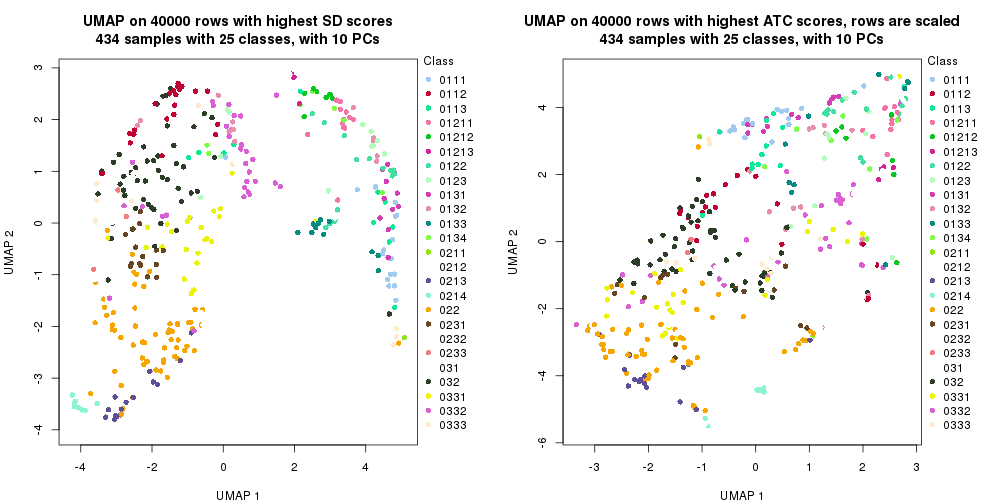 plot of chunk tab-dimension-reduction-by-depth-13