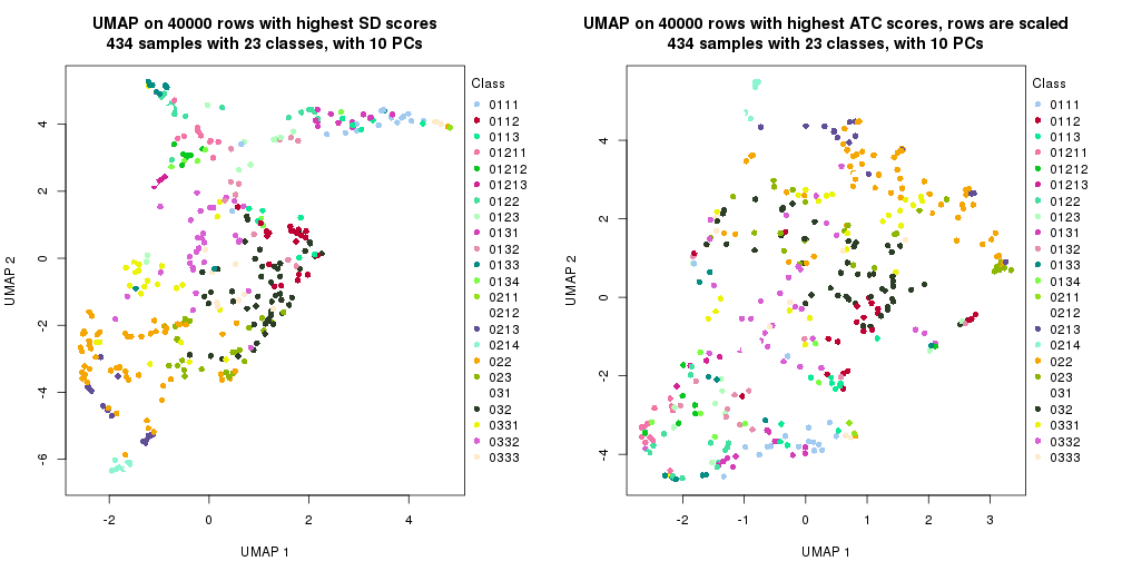 plot of chunk tab-dimension-reduction-by-depth-14