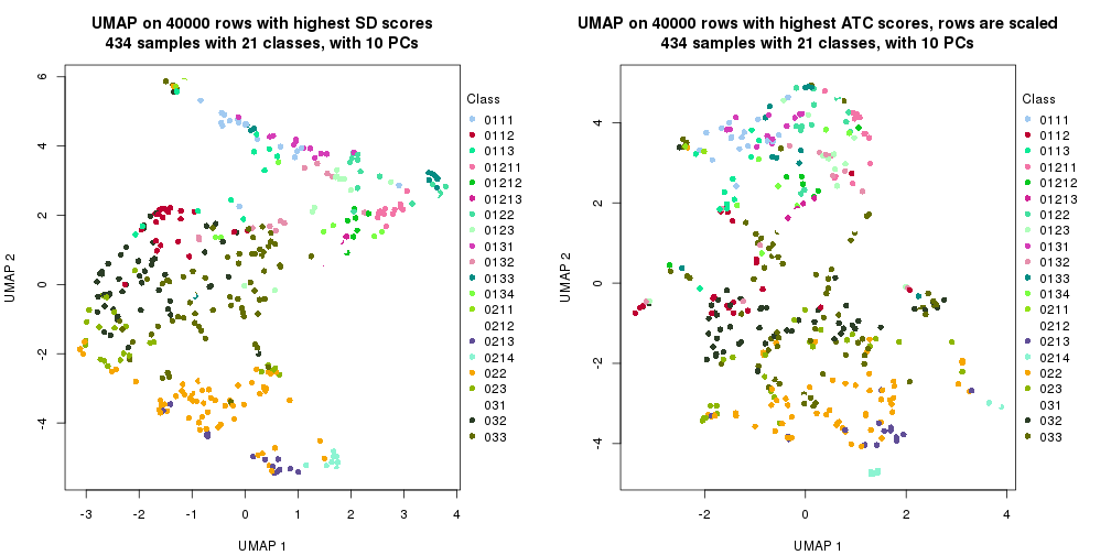 plot of chunk tab-dimension-reduction-by-depth-15