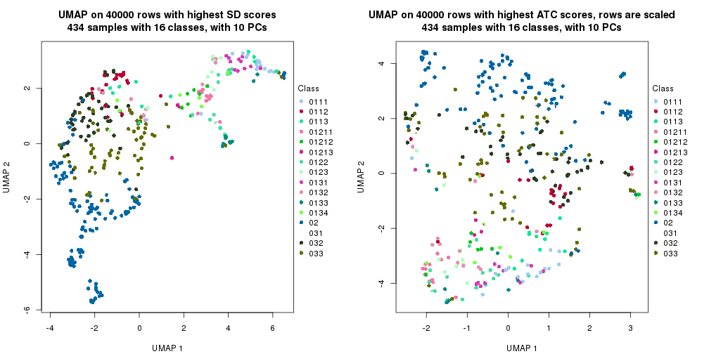 plot of chunk tab-dimension-reduction-by-depth-16