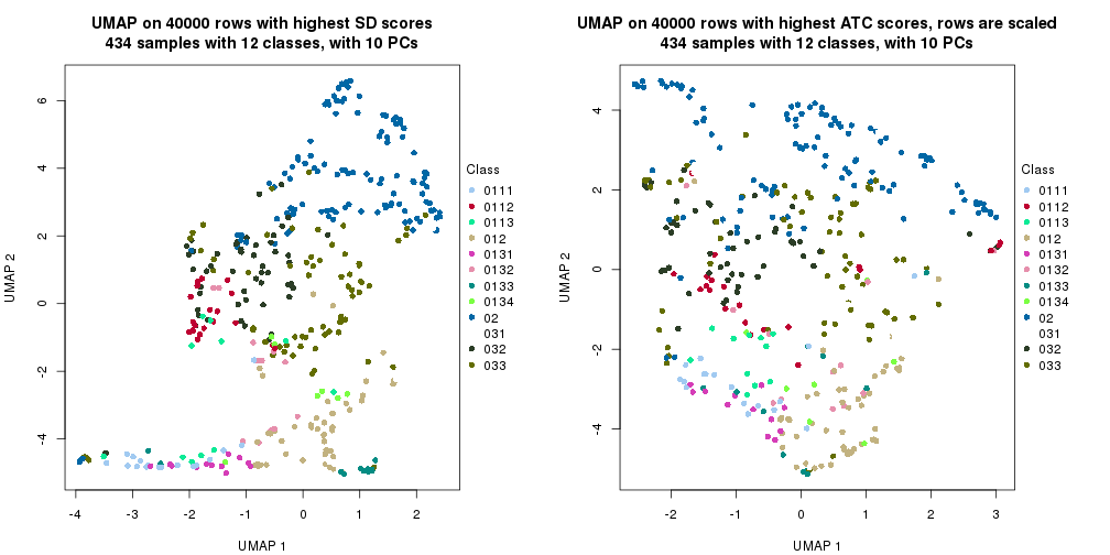 plot of chunk tab-dimension-reduction-by-depth-17