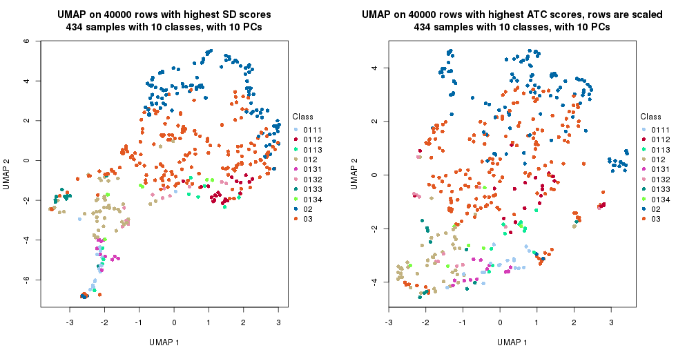 plot of chunk tab-dimension-reduction-by-depth-18