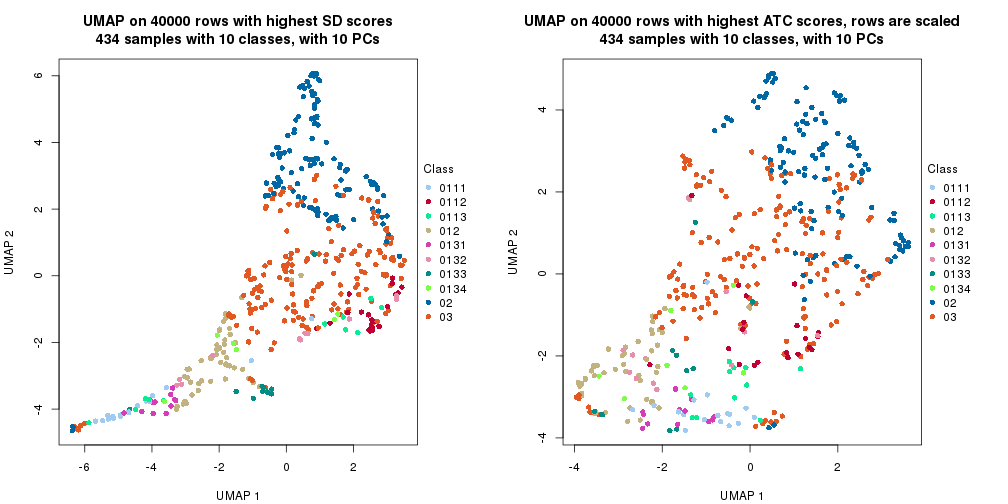 plot of chunk tab-dimension-reduction-by-depth-19