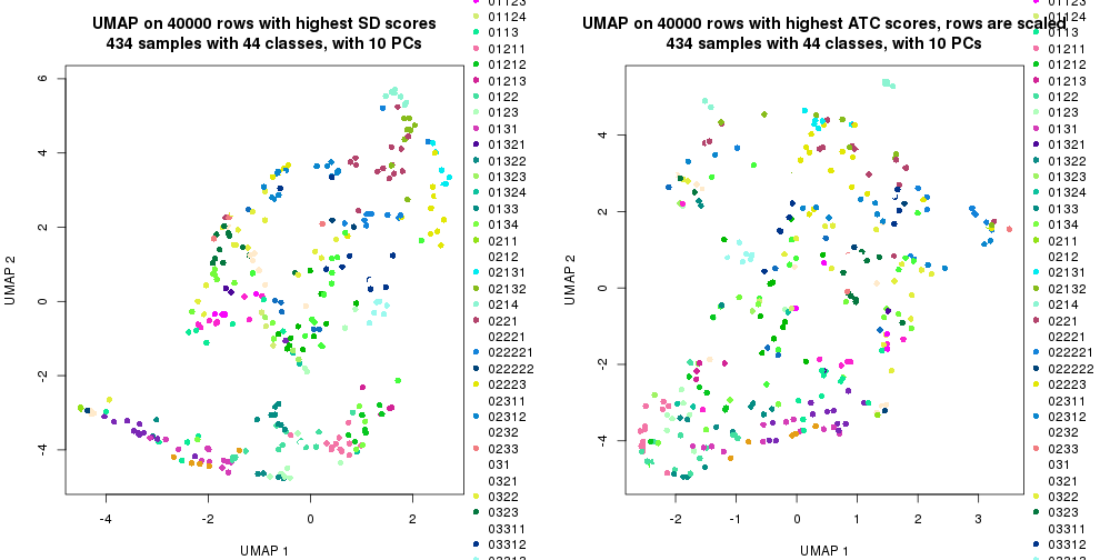 plot of chunk tab-dimension-reduction-by-depth-2