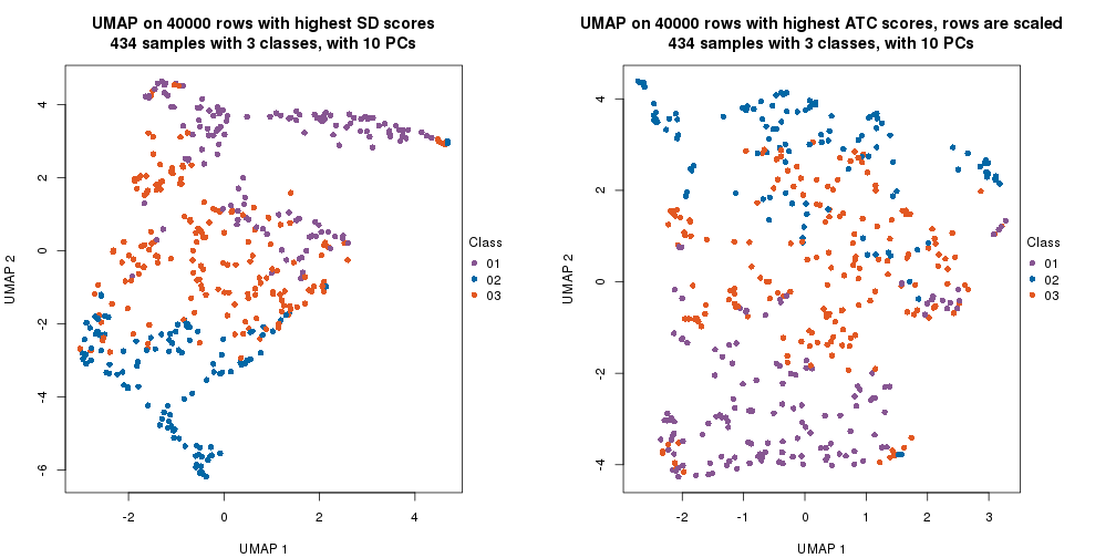 plot of chunk tab-dimension-reduction-by-depth-20