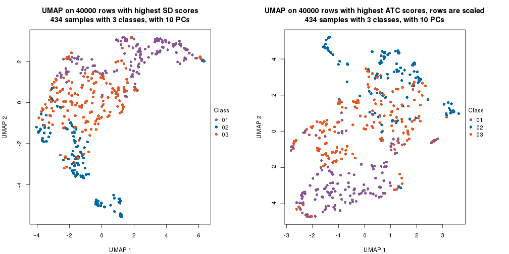 plot of chunk tab-dimension-reduction-by-depth-21