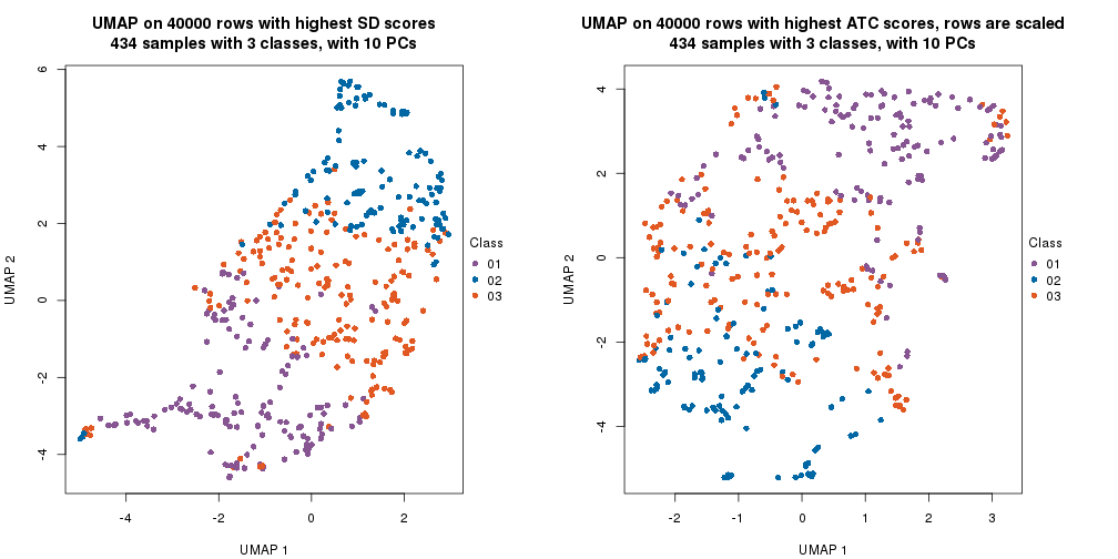 plot of chunk tab-dimension-reduction-by-depth-22