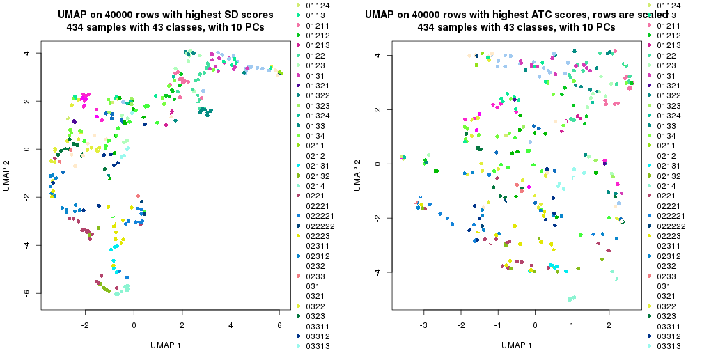 plot of chunk tab-dimension-reduction-by-depth-3