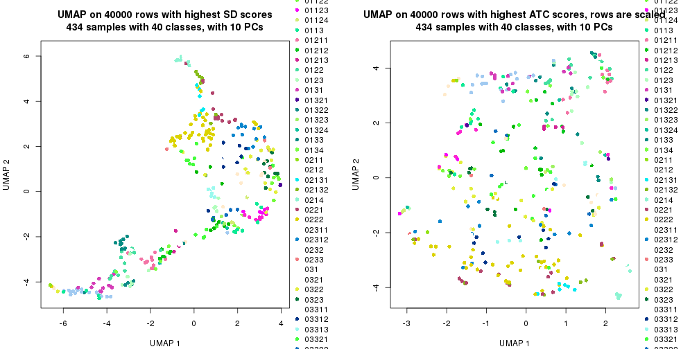 plot of chunk tab-dimension-reduction-by-depth-5