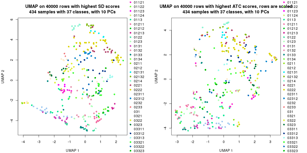 plot of chunk tab-dimension-reduction-by-depth-6