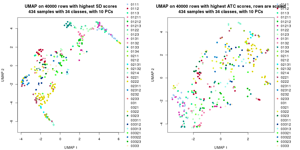 plot of chunk tab-dimension-reduction-by-depth-7