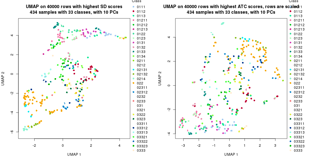 plot of chunk tab-dimension-reduction-by-depth-8