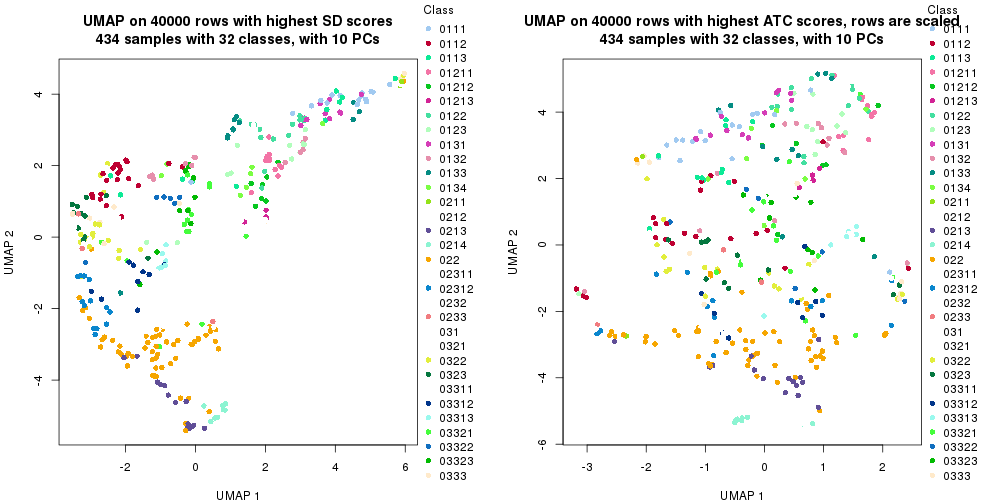 plot of chunk tab-dimension-reduction-by-depth-9