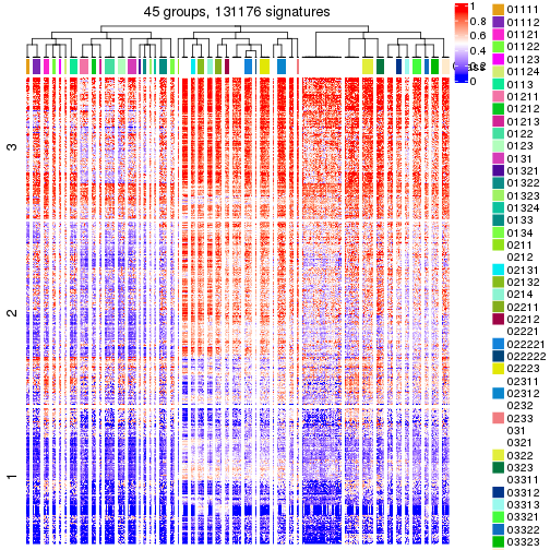 plot of chunk tab-get-signatures-from-hierarchical-partition-1