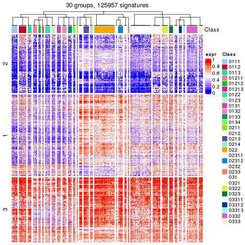 plot of chunk tab-get-signatures-from-hierarchical-partition-10