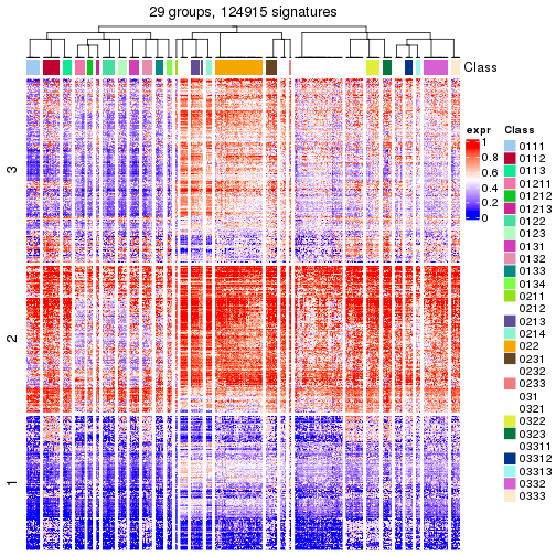 plot of chunk tab-get-signatures-from-hierarchical-partition-11