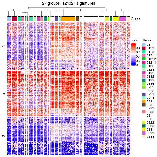 plot of chunk tab-get-signatures-from-hierarchical-partition-12