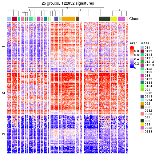 plot of chunk tab-get-signatures-from-hierarchical-partition-13