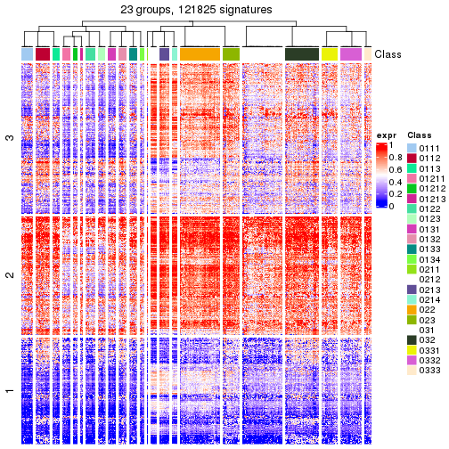 plot of chunk tab-get-signatures-from-hierarchical-partition-14