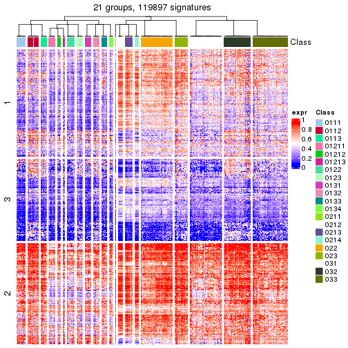 plot of chunk tab-get-signatures-from-hierarchical-partition-15