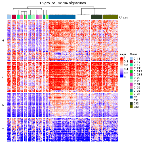 plot of chunk tab-get-signatures-from-hierarchical-partition-16