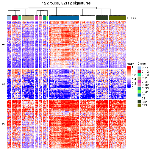 plot of chunk tab-get-signatures-from-hierarchical-partition-17