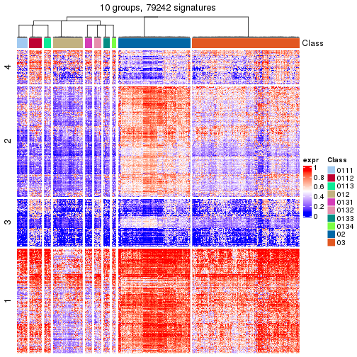 plot of chunk tab-get-signatures-from-hierarchical-partition-18