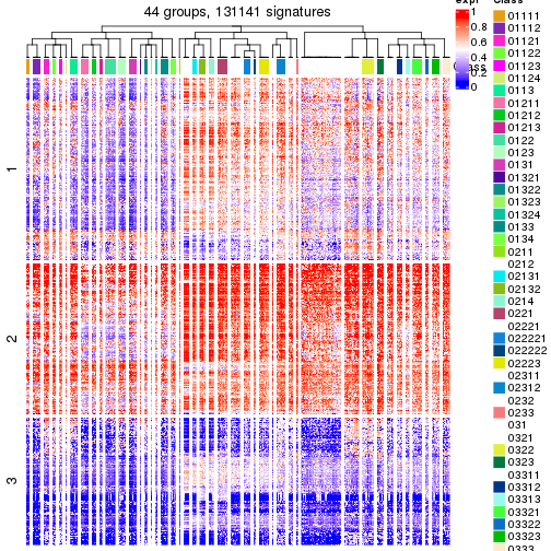 plot of chunk tab-get-signatures-from-hierarchical-partition-2