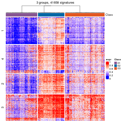 plot of chunk tab-get-signatures-from-hierarchical-partition-20