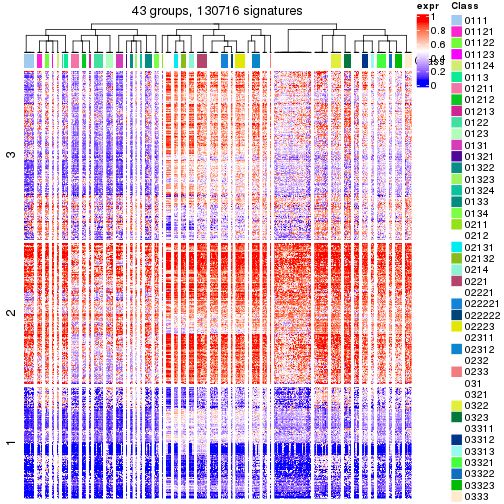 plot of chunk tab-get-signatures-from-hierarchical-partition-3