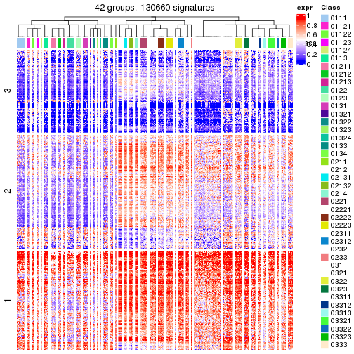 plot of chunk tab-get-signatures-from-hierarchical-partition-4