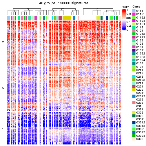 plot of chunk tab-get-signatures-from-hierarchical-partition-5