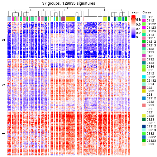 plot of chunk tab-get-signatures-from-hierarchical-partition-6