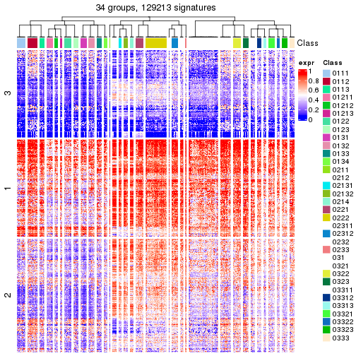 plot of chunk tab-get-signatures-from-hierarchical-partition-7