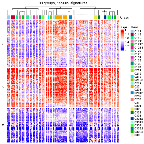 plot of chunk tab-get-signatures-from-hierarchical-partition-8