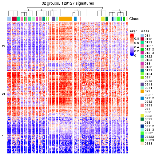 plot of chunk tab-get-signatures-from-hierarchical-partition-9