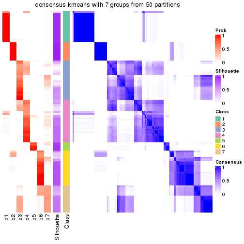 plot of chunk tab-node-0-consensus-heatmap-6