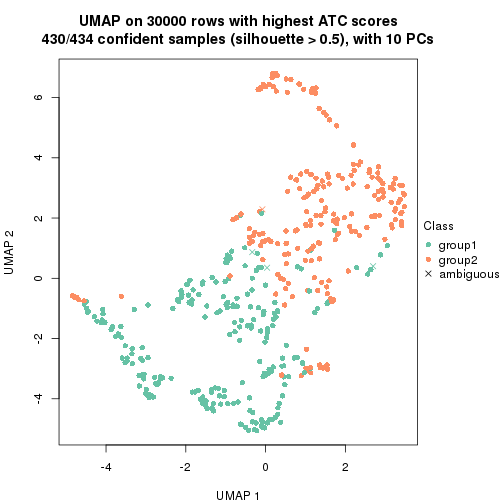 plot of chunk tab-node-0-dimension-reduction-1