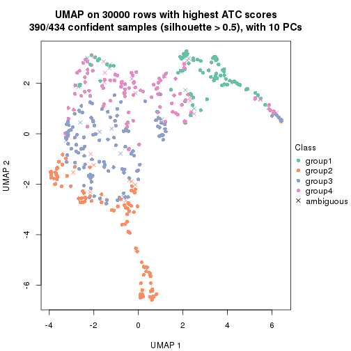 plot of chunk tab-node-0-dimension-reduction-3